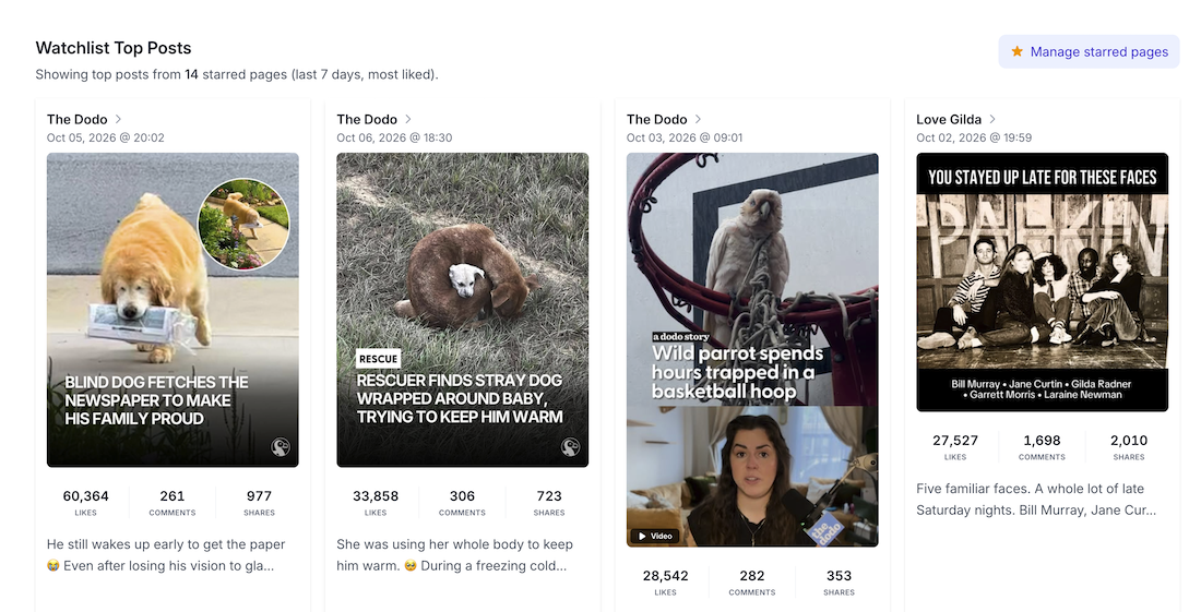 watchlist top posts