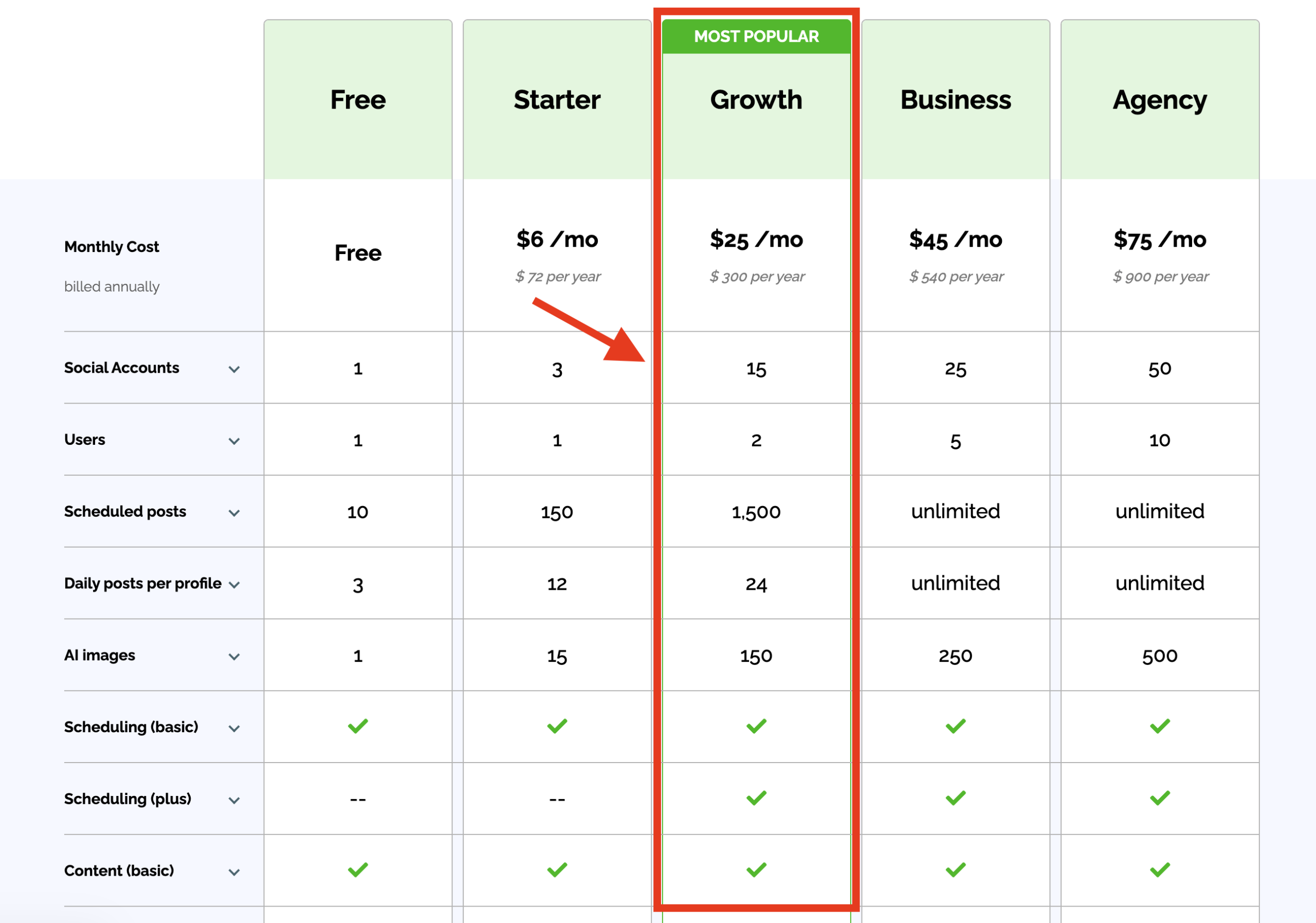 growth plan post planner