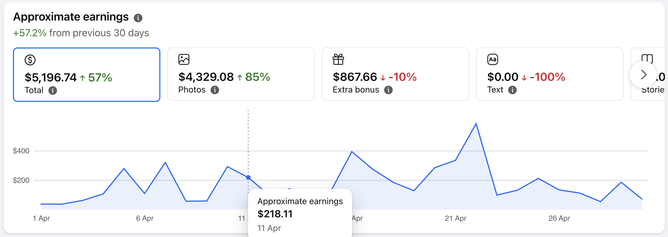 FB CM earnings April 2026