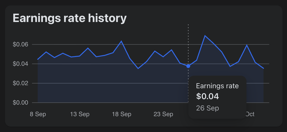 earning rate CM FB example