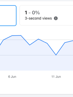 traffic drop chart
